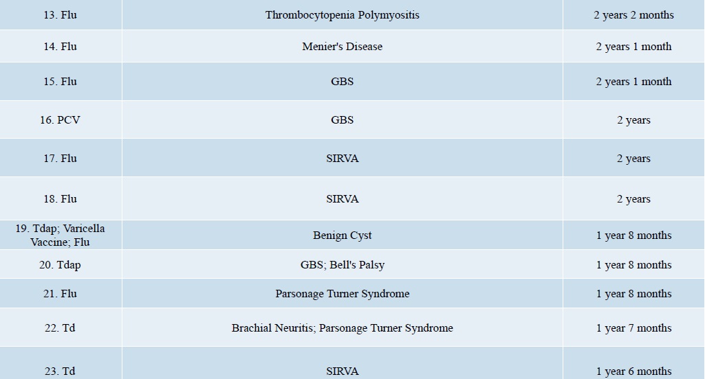 DOJ Vaccine Injuries Report 3.18 page 2