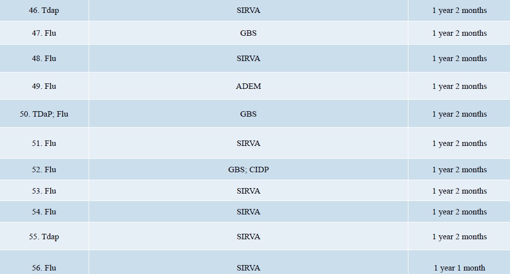 DOJ Vaccine Injuries Report 3.18 page 5