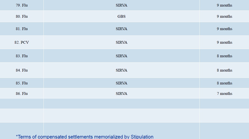 DOJ Vaccine Injuries Report 3.18 page 8