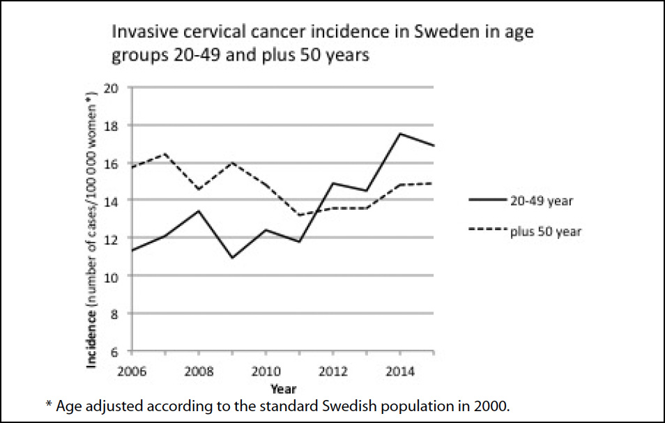 HPV Swedish study fig-1
