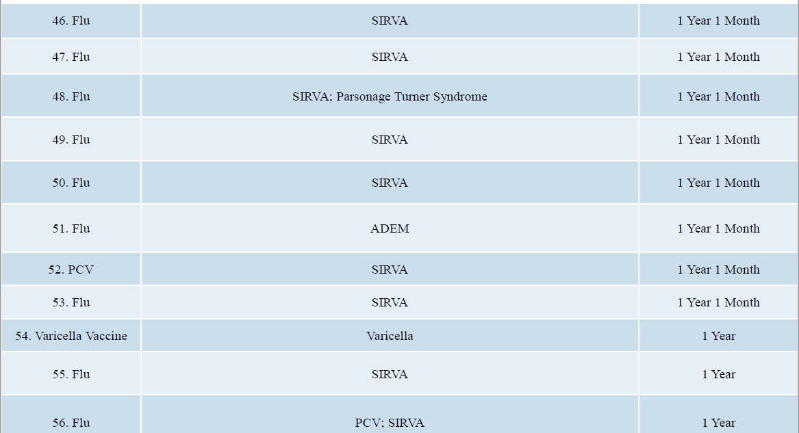 doj vaccine injuries deaths litigated june 2018 page 5