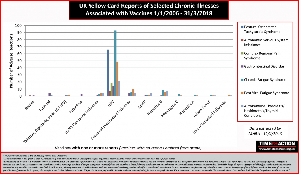 Graph Chronic Illnesses April 2018 update.xlsx