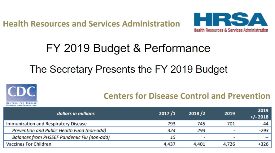 CDC 2019 Vaccine Budget