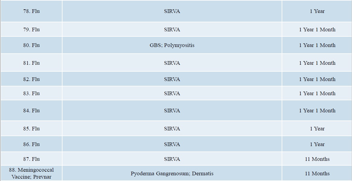 DOJ Vaccine Injuries and Deaths Report Page7.5