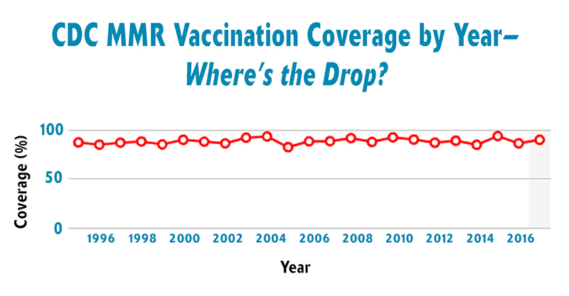 CDC_MMR_Coverage_Drop_Featured_Image