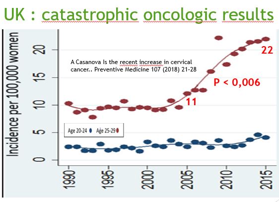 UK-cervical-cancer-rates