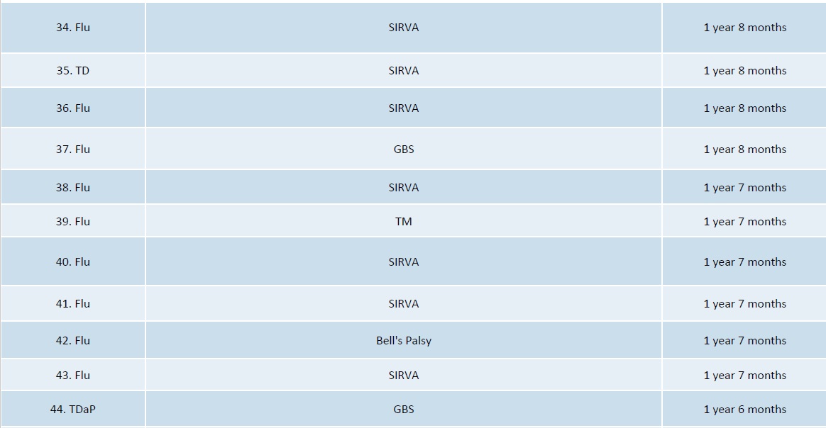 DOJ vaccine injuries and deaths 3.19 report page 4
