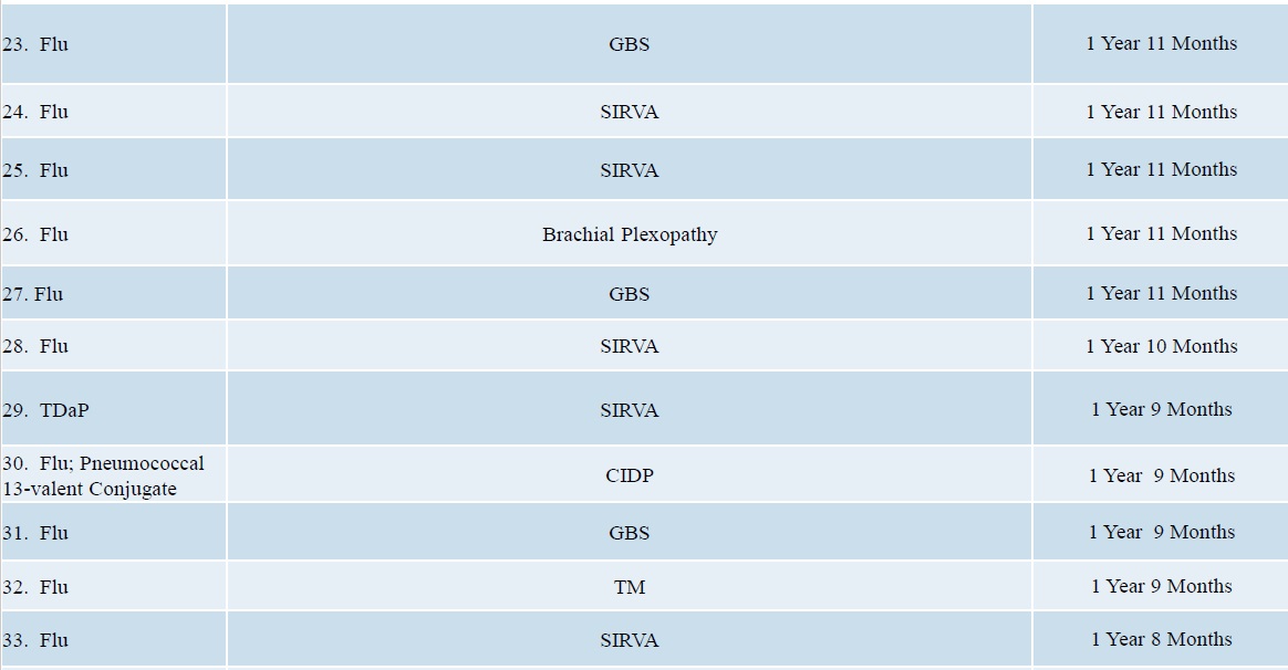 vaccine injuries and deaths june 2019 doj report page 3